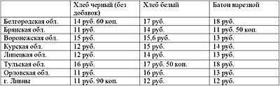 Новости Ливны -