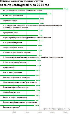 Новости Ливны -