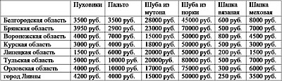 Новости Ливны -