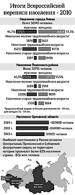 Новости Ливны -