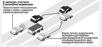 Новости Ливны -Схема распространенной «автоподставы».