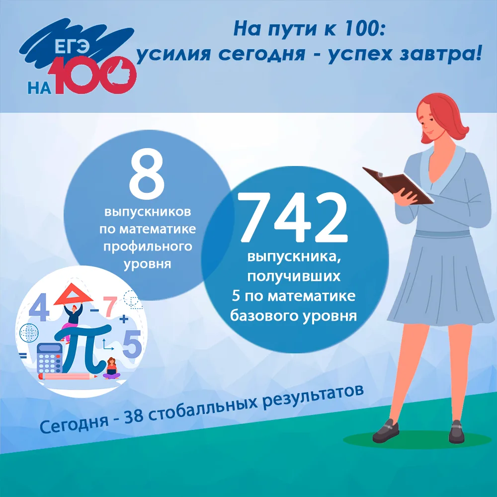 Выпускник Ливенской гимназии получил 100 баллов по профильной математике